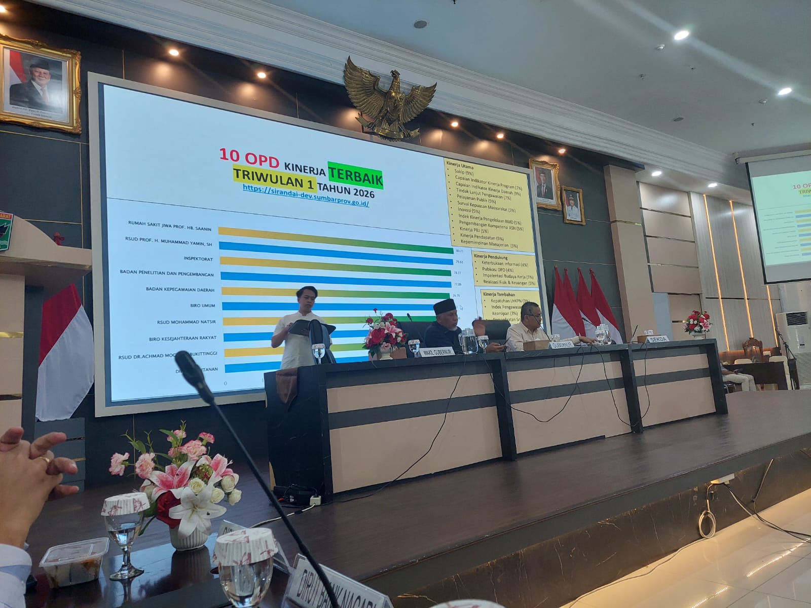 OPD Kinerja Terbaik Triwulan 1 Tahun 2026